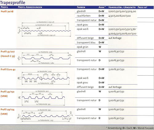 ondex trapezprofile