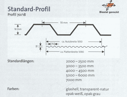 ondex standard profil