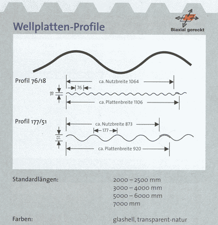 ondex wellplattenprofil
